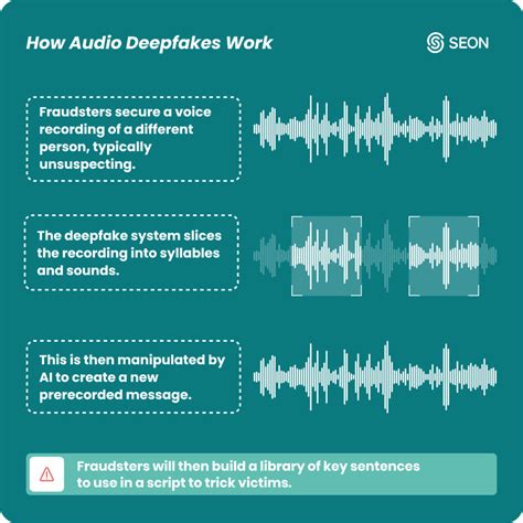 deepfake av|AVSecure: An Audio.